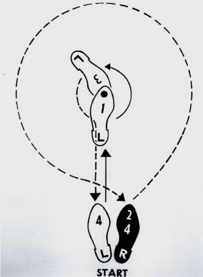 Dance diagram by Andy Warhol