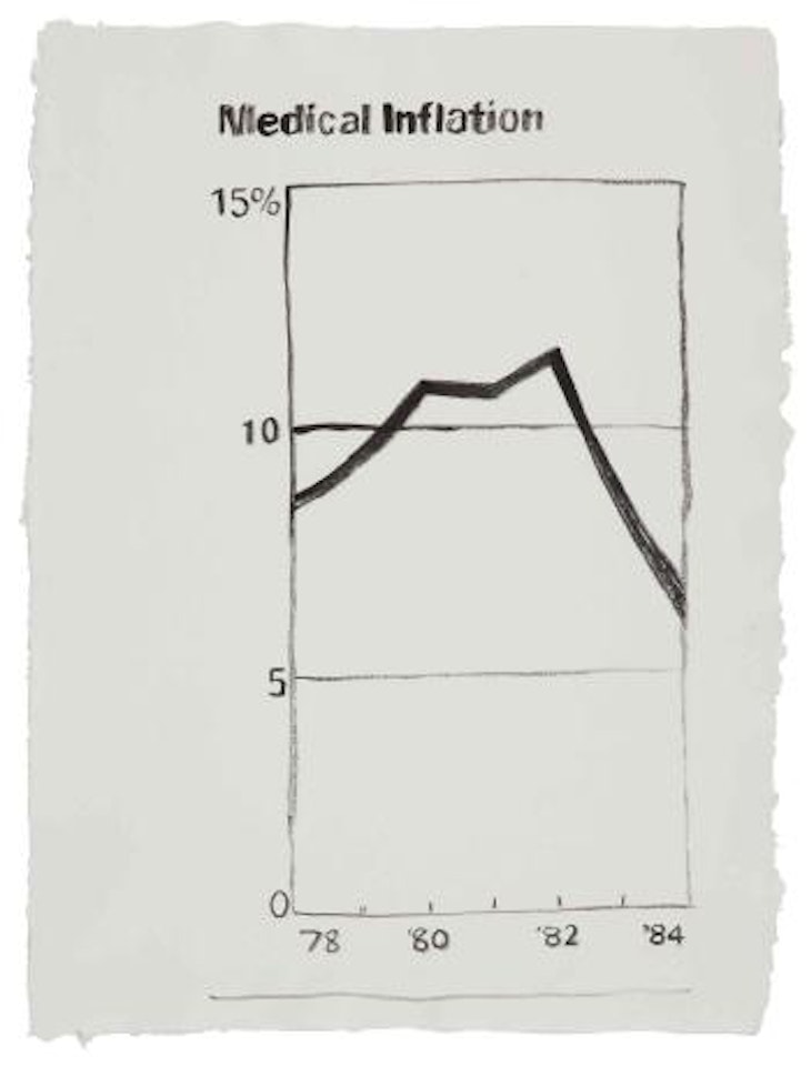 Medical Inflation by Andy Warhol