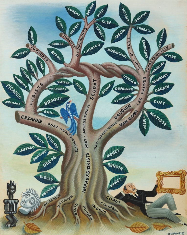 THE TREE OF MODERN ART—PLANTED 60 YEARS AGO by Miguel Covarrubias