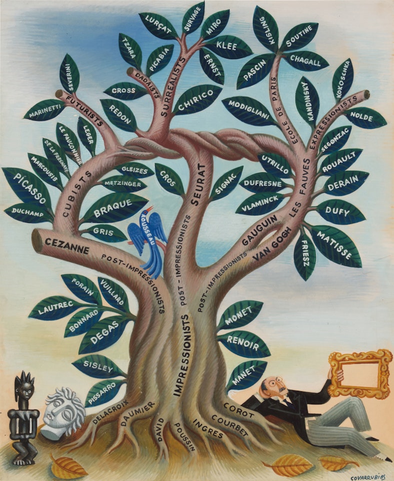 The Tree of Modern Art—Planted 60 Years Ago by Miguel Covarrubias