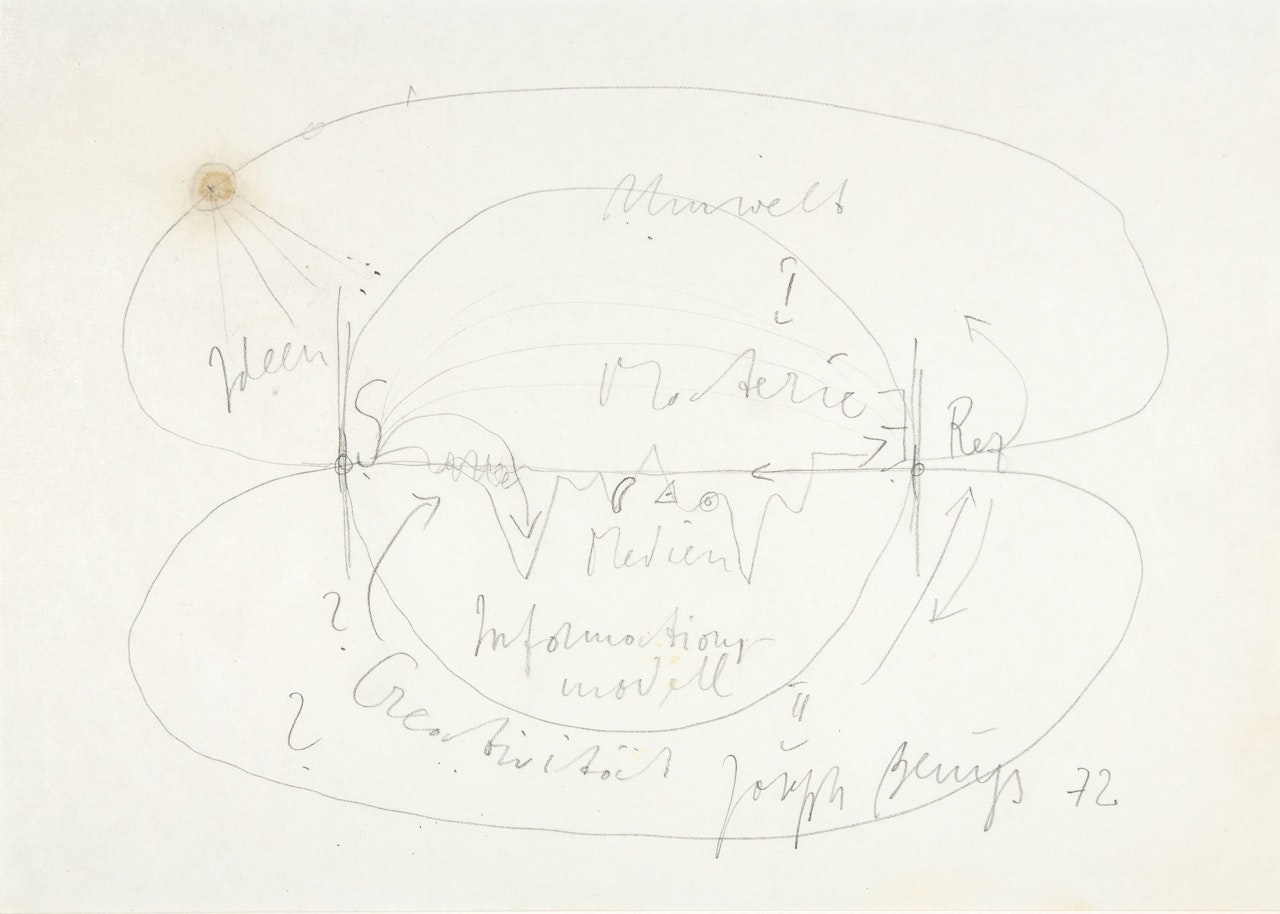 Ohne titel (umwelt - materie) by Joseph Beuys